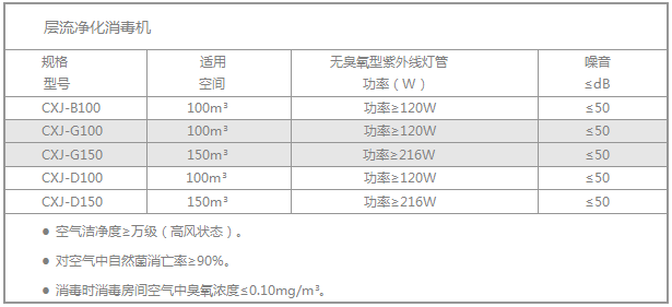 技術參數